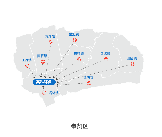 上海j9九游国际真人实业有限公司在奉贤区垃圾中转站点